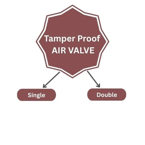 Tamper Proof Kinetic Air Valve